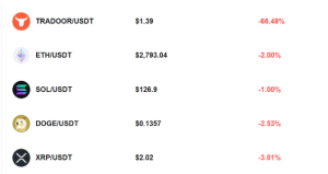 Different Methods You Can Use to Sell Pi Safely